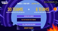 Play-offs Format of Free Fire Pakistan League (Image via Garena)